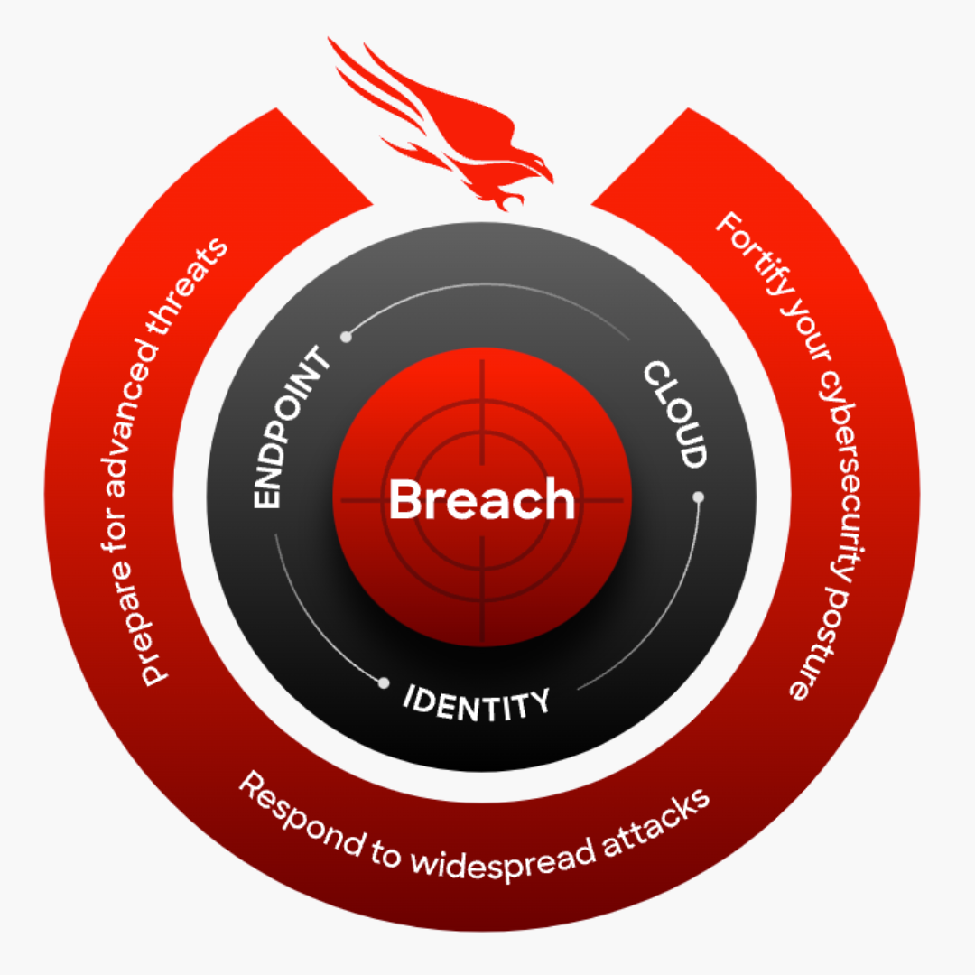 Crowdstrike: A trusted Saepio partner