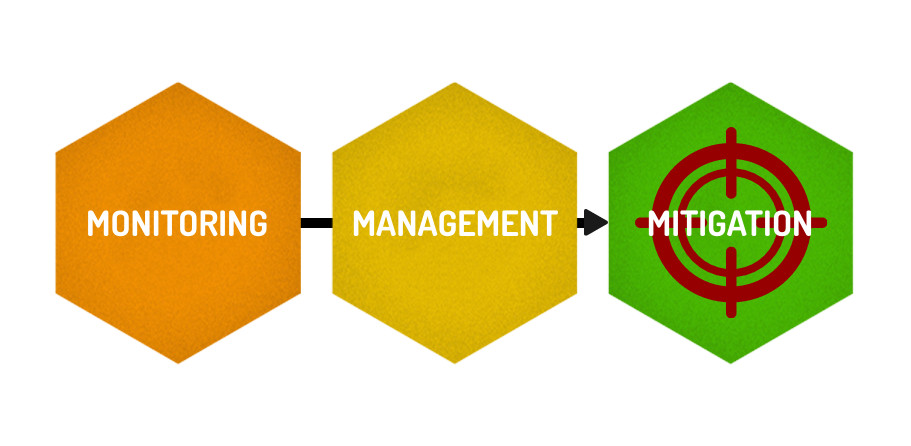 Third Party Cyber Risk Management